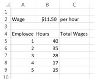 <strong>A spreadsheet modeler is creating a spreadsheet to calculate each employee's total wages for a time period. After entering the data below, the modeler would like to enter a formula in cell C5 that can then be copied to cells C6 through C9 without further modification. What formula should be entered in cell C5 to make this possible? </strong> A) =B2*B5 B) =B2*$B$5 C) =$B$2*B5 D) =$B$2*$B$5 E) =B2+B5