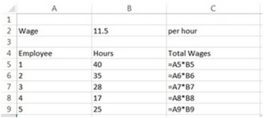 <strong>A spreadsheet modeler is creating a spreadsheet to calculate each employee's total wages for a time period. After completing the model, the analyst feels there is an error. Interpret the auditing information shown below to determine which of the following statements is TRUE. </strong> A) There is no error in the model. B) The model is incorrect because it is using the wrong information for the employee hours. C) The model is incorrect because it is using the wrong wage information. D) The model is incorrect, but it is impossible to determine why. E) The model is incorrect because it is using the wrong information for the employee hours and the model is incorrect because it is using the wrong wage information are both true.