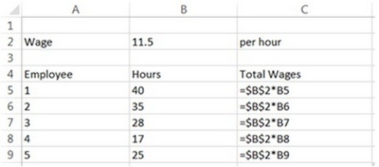 <strong>A spreadsheet modeler is creating a spreadsheet to calculate each employee's total wages for a time period. After completing the model, the analyst feels there is an error. Interpret the auditing information shown below to determine which of the following statements is TRUE. </strong> A) There is no error in the model. B) The model is incorrect because it is using the wrong information for the employee hours. C) The model is incorrect because it is using the wrong wage information. D) The model is incorrect, but it is impossible to determine why. E) The model is incorrect because it is using the wrong information for the employee hours and the model is incorrect because it is using the wrong wage information are both true.