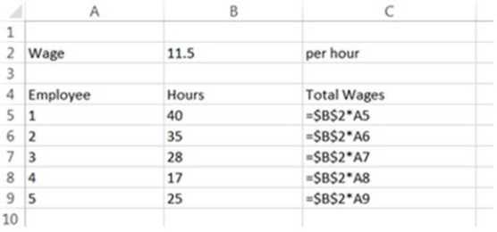 <strong>A spreadsheet modeler is creating a spreadsheet to calculate each employee's total wages for a time period. After completing the model, the analyst feels there is an error. Interpret the formula information shown below to determine which of the following statements is TRUE. </strong> A) There is no error in the model. B) The model is incorrect because it is using the wrong information for the employee hours. C) The model is incorrect because it is using the wrong wage information. D) The model is incorrect, but it is impossible to determine why. E) The model is incorrect because it is using the wrong information for the employee hours and the model is incorrect because it is using the wrong wage information are both true.