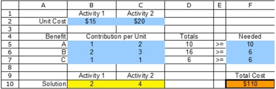 <strong> Where are the output cells located?</strong> A) B2:C2 B) B2:C2, B5:C7, and F5:F7 C) B10:C10 D) F10 E) None of the answer choices are correct.
