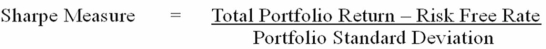A firm that evaluates portfolios uses the Sharpe approach to measuring performance.How would it rank these three portfolios? What percent of funds under management should be invested in stocks,bonds,and the like?