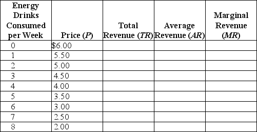 Complete the following table.