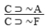 ∼A ⊃ ∼F  