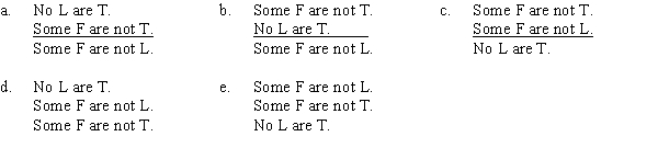PART A Some fettuccines are not taste sensations, for no low fat recipes are taste sensations, and some fettuccines are not low fat recipes. The form of this argument is: PART B Which of the following substitutions proves the argument invalid?