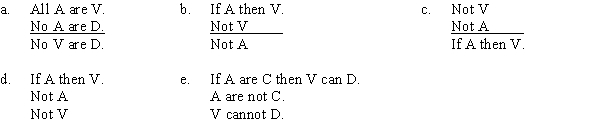 PART A If allergies are caused by viruses, then a vaccine can be developed. Thus, a vaccine cannot be developed, because allergies are not caused by viruses. The form of this argument is: PART B Which of the following substitutions proves the argument invalid? A) A = cats, C = animals, V = dogs, D = climb trees. B) A = Napoleon was killed in a plane crash. V = Napoleon is dead. C) A = Robert was assassinated, V = Robert is dead. D) A = cats, V = animals, D = mammals. E) A = Shakespeare suffered a heart attack, V = Shakespeare is dead.