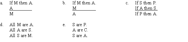 PART A If Dorothy misses her plane, then she will arrive late for the wedding. Therefore, Dorothy will miss her plane, because she will certainly arrive late for the wedding. This argument is correctly symbolized as follows: PART B Which of the following substitutions proves the argument invalid? A) S = George Washington committed suicide, P = he is dead, M = Abraham Lincoln committed suicide. B) M = George Smith committed suicide, A = George Smith is dead. C) M = Abraham Lincoln committed suicide, A = Abraham Lincoln is dead. D) M = Abraham Lincoln is dead, A = Abraham Lincoln committed suicide. E) M = cats, A = mammals, M = animals.