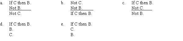 PART A If class-action lawsuits are banned, then big business will win. Hence, big business will not win, since class-action lawsuits will not be banned. Which of the following correctly expresses the form of this argument? PART B Which of the following substitutions proves the argument invalid? A) C = Nicole Kidman was beheaded, B = Nicole Kidman is dead. B) C = Bob Smith was beheaded, B = Bob Smith is dead. C) C = Abraham Lincoln was assassinated, B = Abraham Lincoln is dead. D) C = George Washington is dead, B = George Washington was assassinated. E) C = George Washington was beheaded, B = George Washington is dead.