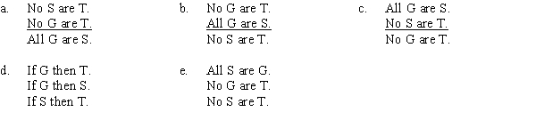 PART A No symbols of equality are threats to civil order, for no gay marriages are threats to civil order, and all gay marriages are symbols of equality. Which of the following correctly expresses the form of this argument? PART B Which of the following substitutions proves the argument invalid? A) S = mammals, T = fish, G = dogs. B) S = cats, T = fish, G = mammals. C) G = cats, S= mammals, T = fish. D) T = humble spirits, S = adventurous characters, G = creative individuals. E) G = dogs, T = cats, S = animals.