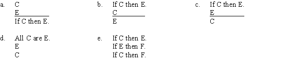 PART A If charter schools are expanded, then education will improve, so charter schools will be expanded, because education will improve. Which of the following correctly expresses the form of this argument? PART B Which of the following substitutions proves the argument invalid? A) C = Johnny Depp is a man, E = Johnny Depp is a human. B) C = George Washington was assassinated, E = George Washington is dead. C) C = Cathy Smith was assassinated, E = Cathy Smith is dead. D) C = mammals, E = animals. E) C = George Washington is dead, E = Abraham Lincoln is dead.