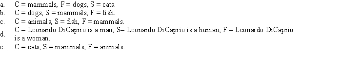 PART A All corporate mergers are either success stories or fiascos. Hence, some corporate mergers are fiascos. Which of the following correctly expresses the form of this argument? A) All C are S. B) All CM are either S or F. Some C are F. Some C are F. C) Some C are F. D) All C are either S or F. All C are either S or F. Some C are F. E) If C then either S or F. If C then F. PART B Which of the following substitutions proves the argument invalid?