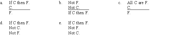 PART A If cell phone companies screen text messages, then freedom of speech is threatened. Thus, freedom of speech is not threatened, because cell phone companies do not screen text messages. Which of the following correctly expresses the form of this argument? PART B Which of the following substitutions proves the argument invalid? A) C = Abraham Lincoln was assassinated, F = George Washington was assassinated. B) C = Joe Smith was beheaded, F= Joe Smith is dead. C) C = Abraham Lincoln was beheaded, F = Abraham Lincoln is dead. D) C = Abraham Lincoln was assassinated, F = Abraham Lincoln is dead. E) C = Abraham Lincoln was beheaded, F = Abraham Lincoln is not dead.
