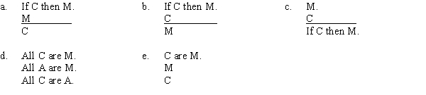 <strong>PART A If champagne contains alcohol, then minors should avoid it, so champagne contains alcohol, because minors should avoid it. The form of this argument is: PART B Which of the following substitutions proves the argument invalid?</strong> A) C = Napoleon was killed in a plane crash, M = Napoleon is alive. B) C = cats, M = mammals. C) C = Albert was killed in a car accident; M = Albert is dead. D) C = cats, A = dogs, M = mammals. E) C = Benjamin Franklin was killed in a plane crash; M = Benjamin Franklin is dead.