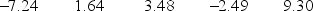 <strong>The following data represent monthly returns (in percent): (See the Excel Data File.) The geometric mean return is the closest to ________.</strong> A) -0.43% B) 0.78% C) 0.94% D) 4.79%