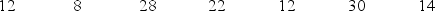 <strong>Consider a population with data values of (See the Excel Data File.) The population standard deviation is the closest to ________.</strong> A) 8.00 B) 8.64 C) 64.00 D) 74.67