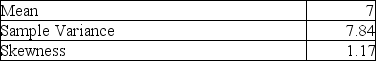 <strong>A college professor collected data on the number of hours spent by his 100 students over the weekend to prepare for Monday's Business Statistics exam. He processed the data by Excel and the following incomplete output is available. The median is most likely to be ________.</strong> A) about 7 hours B) less than 7 hours C) greater than 7 hours D) Cannot tell from the information provided