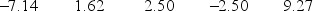 <strong>A portfolio's annual total returns (in percent) for a five-year period are: (See the Excel Data File.) The median and the standard deviation for this sample are the closest to ________.</strong> A) 0.75 and 5.46 B) 1.62 and 5.46 C) 1.62 and 6.11 D) 2.50 and 6.11