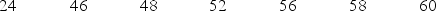 The following sample data shows the starting salaries of six graduates from the accounting program at California Polytechnic State University. The data are in thousands of dollars.   (See the Excel Data File.) A) Calculate and interpret the 25<sup>th</sup>, 50<sup>th</sup>, and 75<sup>th</sup> percentiles. B) Are there any outliers? Is the distribution symmetric? If not, comment on its skewness. 