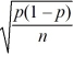 <strong>Which of the following is the correct formula for the margin of error in the interval estimation of p?</strong> A) z<sub>α</sub><sub>/2</sub> <sub> </sub> B) z<sub>α</sub><sub>/2</sub> <sub> </sub> C) z<sub>α</sub><sub>/2</sub> <sub> </sub> D) z<sub>α</sub><sub>/2</sub> <sub> </sub>