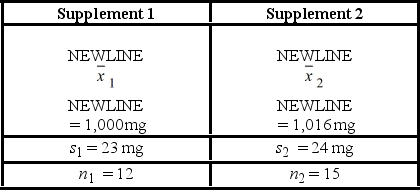 <strong>Calcium is an essential nutrient for strong bones and for controlling blood pressure and heart beat. Because most of the body's calcium is stored in bones and teeth, the body withdraws the calcium it needs from the bones. Over time, if more calcium is taken out of the bones than is put in, the result may be thin, weak bones. This is especially important for women who are often recommended a calcium supplement. A consumer group activist assumes that calcium content in two popular supplements are normally distributed with the same unknown population variance, and uses the following information obtained under independent sampling:   Let μ<sub>1</sub> and μ<sub>2</sub> denote the corresponding population means. Construct a 95% confidence interval for the difference μ<sub>1</sub> - μ<sub>2</sub>.</strong> A) [-30.9386, 1.0614] B) [-31.5886, -0.4114] C) [-33.8007, 1.8007] D) [-34.8012, 2.8012] <div style=padding-top: 35px> 