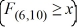Which of the following is the value of x for which P   = 0.025?