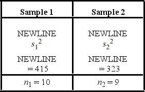 The following are the competing hypotheses and the relevant summary statistics Η<sub>0</sub>: / ≤ 1, Η<sub>A</sub>: / > 1. Which of the following statements is correct, regarding the assumptions for conducting the hypothesis test?
