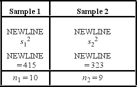 The following are the competing hypotheses and the relevant summary statistics: Η<sub>0</sub>: / ≤ 1, Η<sub>A</sub>: / > 1. The p-value associated with the value of the test statistic is 0.3692. At the 5% significance level, which of the following conclusions is correct?