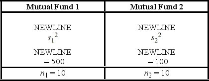A financial analyst examines the performance of two mutual funds and claims that the variances of the annual returns for the bond funds differ. To support his claim, he collects data on the annual returns (in percent) for the years 2001 through 2010. The analyst assumes that the annual returns for the two emerging market bond funds are normally distributed. Use the following summary statistics.   The competing hypotheses are Η<sub>0</sub>:   /   = 1, Η<sub>A</sub>:   /   ≠ 1. Which of the following is the critical F value at the 10% significance level?