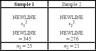 The following are the measures based on independently drawn samples from normally distributed populations. a. Construct a 90% interval estimate of the ratio of the population variances. B) Test if the ratio of the population variances differs from Sample 1, using the computed confidence interval, at the 10% significance level.