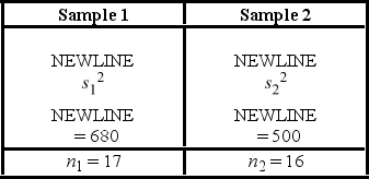 Consider the following competing hypotheses and relevant summary statistics: Η<sub>0</sub>: / = 1, Η<sub>A</sub>: / ≠ 1. Use the following results from two independently drawn samples from normally distributed populations. a. Using the critical value approach, conduct this hypothesis test at the 5% significance level. What are the assumptions? B) Confirm the conclusions by using the p-value approach.