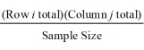 <strong>For the chi-square test of a contingency table, the expected cell frequencies are found as e<sub>ij </sub><sub>= </sub> <sub> </sub> which is the same as ________.</strong> A) the observed cell frequencies B) the cell probability multiplied by the sample size C) the row total D) the column total