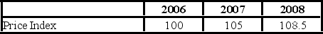 <strong>The following table provides the values of the simple price index for watches in a country. If the base year is revised from 2006 to 2007, which of the following is the updated index for 2008?</strong> A) 113.5 B) 96.77 C) 95.24 D) 103.33