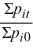<strong>Which of the following is the correct expression for the Laspeyres price index?</strong> A) × 100 B) × 100 C) × 100 D) × 100