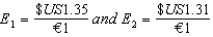 <strong>Consider the two exchange rates, in period 1 and period 2: . Over this time, the:</strong> A) dollar has depreciated. B) euro has appreciated. C) dollar has neither appreciated nor depreciated. D) euro has depreciated. E) euro has neither appreciated nor depreciated.