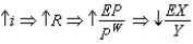 <strong>Which of the following best describes the relationship between monetary policy and net exports?</strong> A) and B) and C) and D) and no change E) no change no change