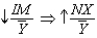 <strong>Which of the following best describes the relationship between monetary policy and net exports?</strong> A) and B) and C) and D) and no change E) no change no change