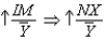 <strong>Which of the following best describes the relationship between monetary policy and net exports?</strong> A) and B) and C) and D) and no change E) no change no change