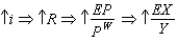 <strong>Which of the following best describes the relationship between monetary policy and net exports?</strong> A) and B) and C) and D) and no change E) no change no change
