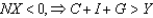 <strong>From the national income identity, if:</strong> A) NX \lt 0, C + I \lt Y + G. B) . C) . D) . E) .