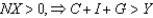 <strong>From the national income identity, if:</strong> A) NX \lt 0, C + I \lt Y + G. B) . C) . D) . E) .
