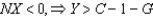 <strong>From the national income identity, if:</strong> A) NX \lt 0, C + I \lt Y + G. B) . C) . D) . E) .