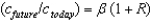<strong>With logarithmic utility, the Euler equation is given by:</strong> A) . B) . C) . D) . E) .