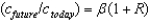 <strong>The left-hand side of the Euler equation, , represents the:</strong> A) growth rate of income. B) total lifetime consumption, in dollars. C) lifetime utility function. D) discount factor. E) growth rate of consumption.