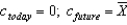 <strong>From the Euler equation, if , then ________ and ________.</strong> A) B) C) D) E)