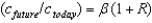 The left-hand side of the Euler equation, , represents total lifetime consumption, in dollars.
