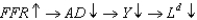 <strong>In the stylized DSGE model with sticky prices, how does contractionary monetary policy shock affect the labor market?</strong> A) B) C) D) E)
