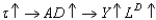 <strong>In the stylized DSGE model with sticky prices, how does contractionary monetary policy shock affect the labor market?</strong> A) B) C) D) E)