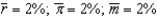 <strong>Professor John Taylor suggested using which set of values for the Taylor rule?</strong> A) B) C) D) E)