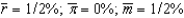 <strong>Professor John Taylor suggested using which set of values for the Taylor rule?</strong> A) B) C) D) E)