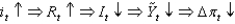 <strong>Which of the following scenarios best describes the short-run model?</strong> A) B) C) D) E) None of these answers is correct.